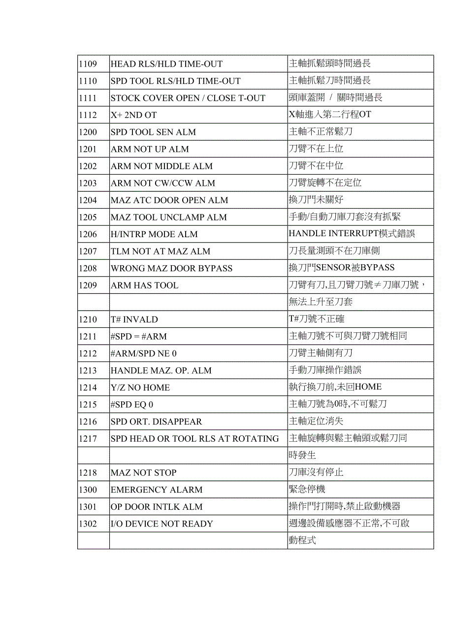 awea机床报警说明_第2页