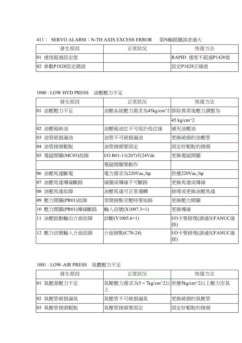 awea机床报警说明_第4页