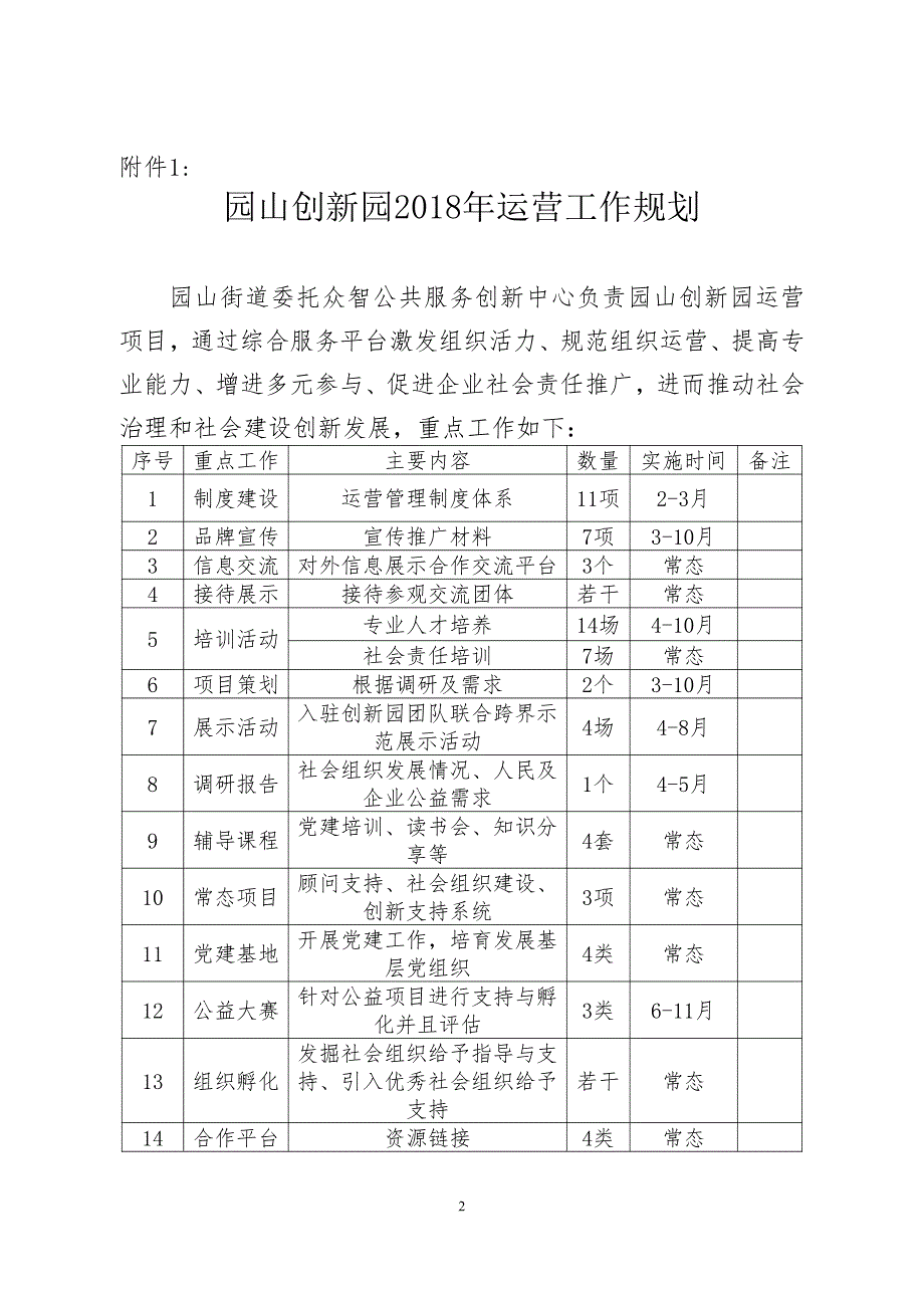 园山街道2018年社会建设工作会议议程_第2页