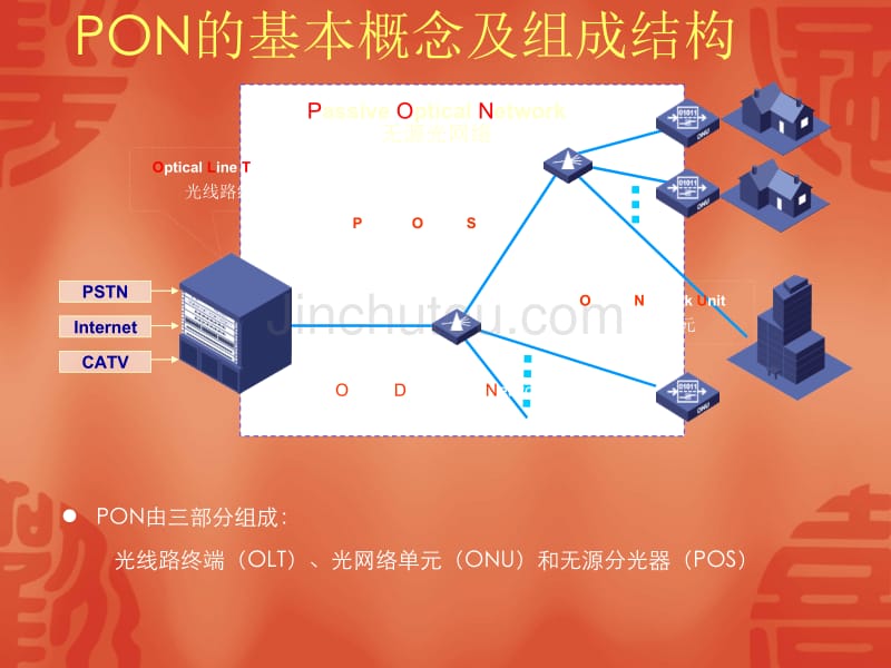 H3C_75E_EPON技术培训资料课件_第5页