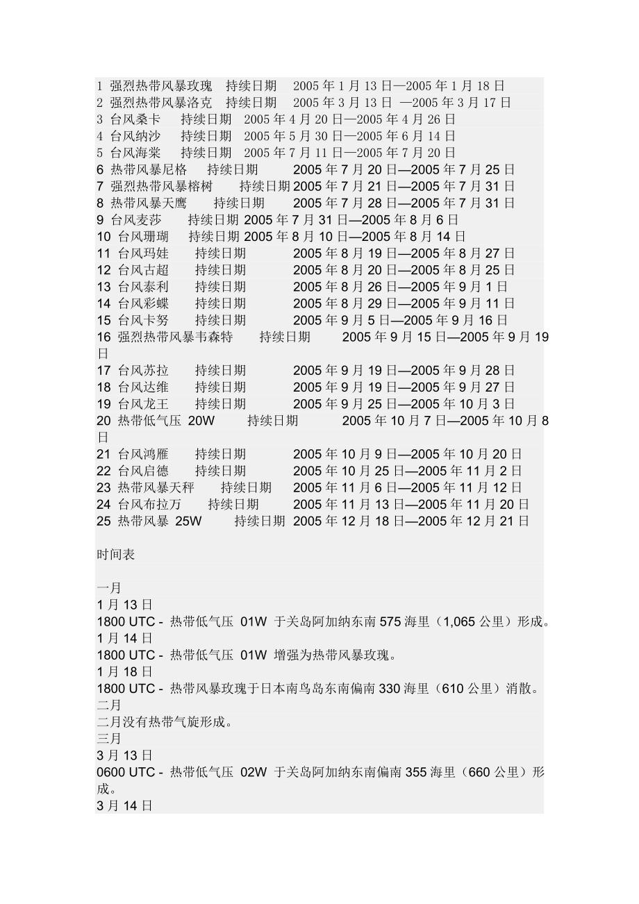 2005年的台风名称和时间_第1页