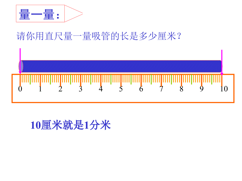 小学三年级上册数学第一单元毫米和分米的认识PPT课件_第3页