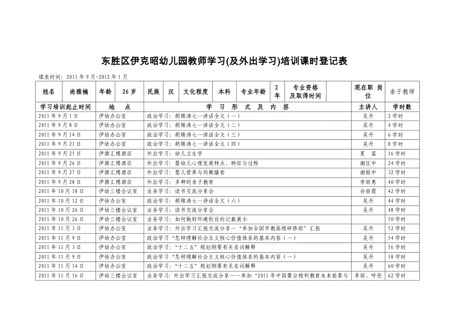 尚雅楠外出培训记录_第1页