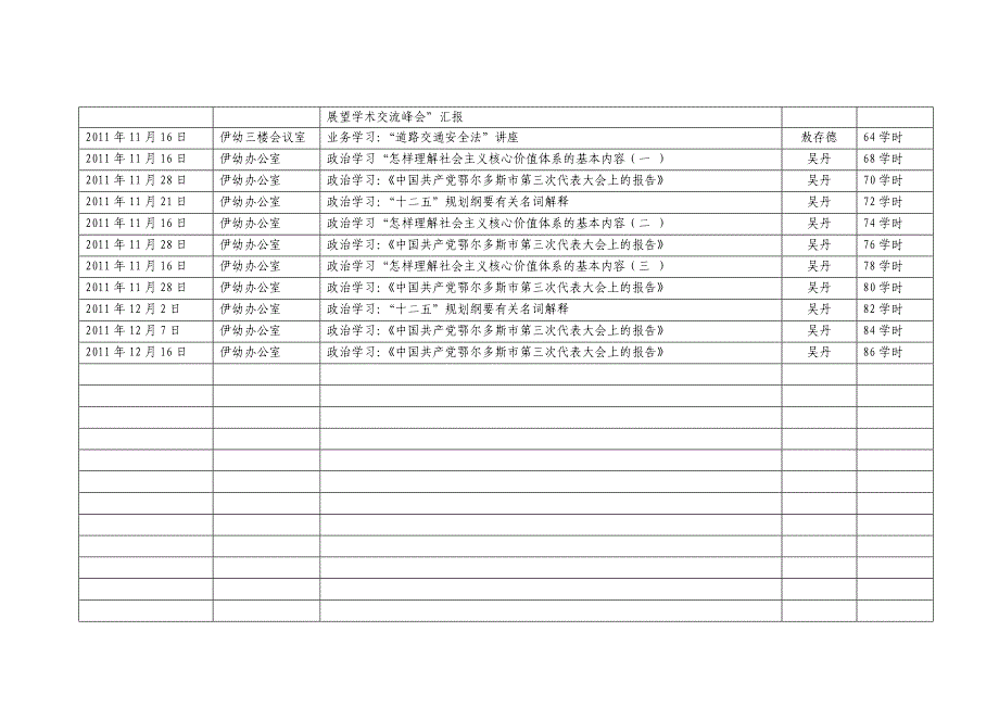 尚雅楠外出培训记录_第2页