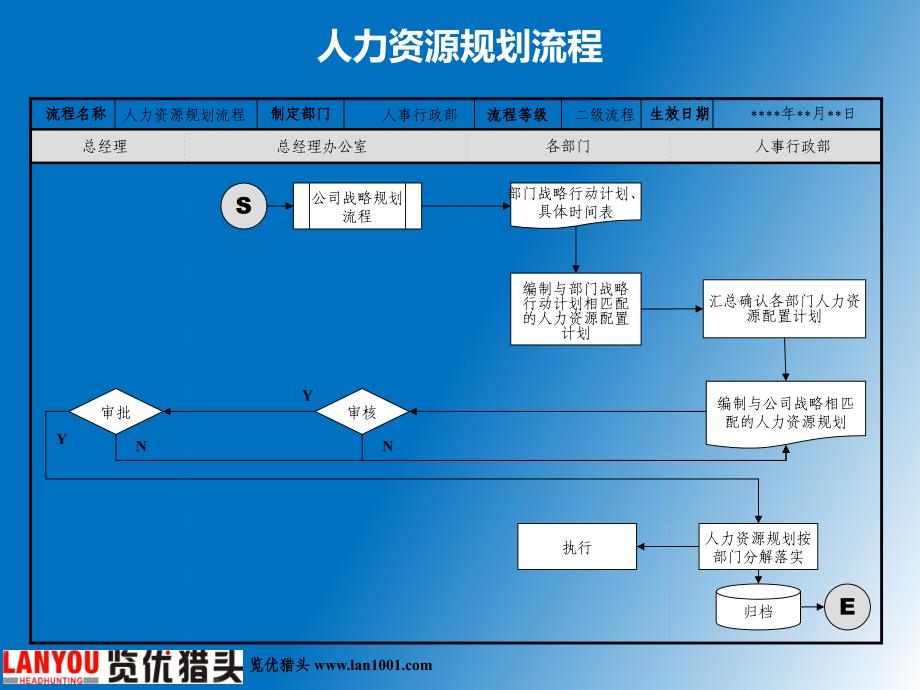 hr人力资源六大模块流程图_第4页