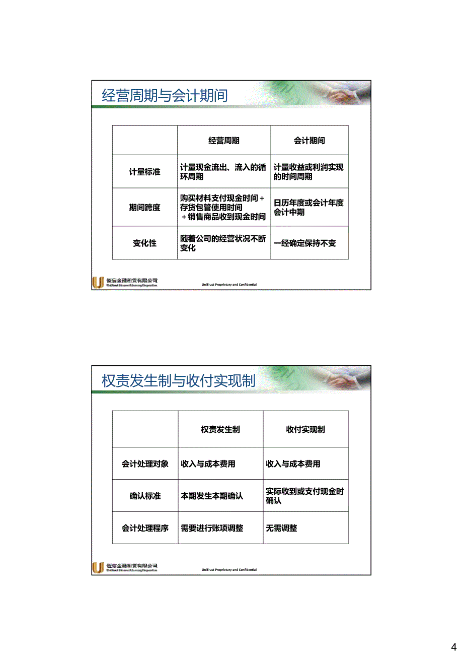 52 会计基础知识_第4页