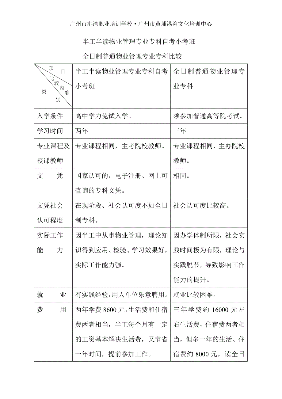 半工半读物业管理专业专科自考小考班_第1页