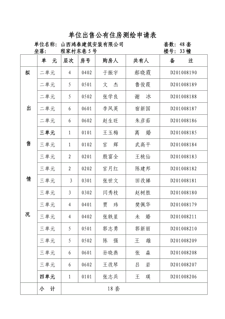 单位出售公有住房测绘申请1_第1页