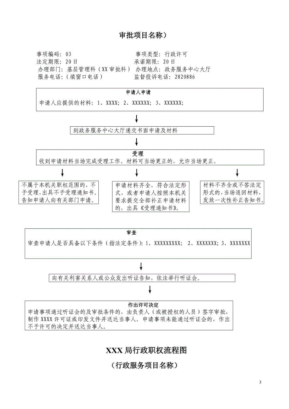 xxx局行政职权流程图_第3页