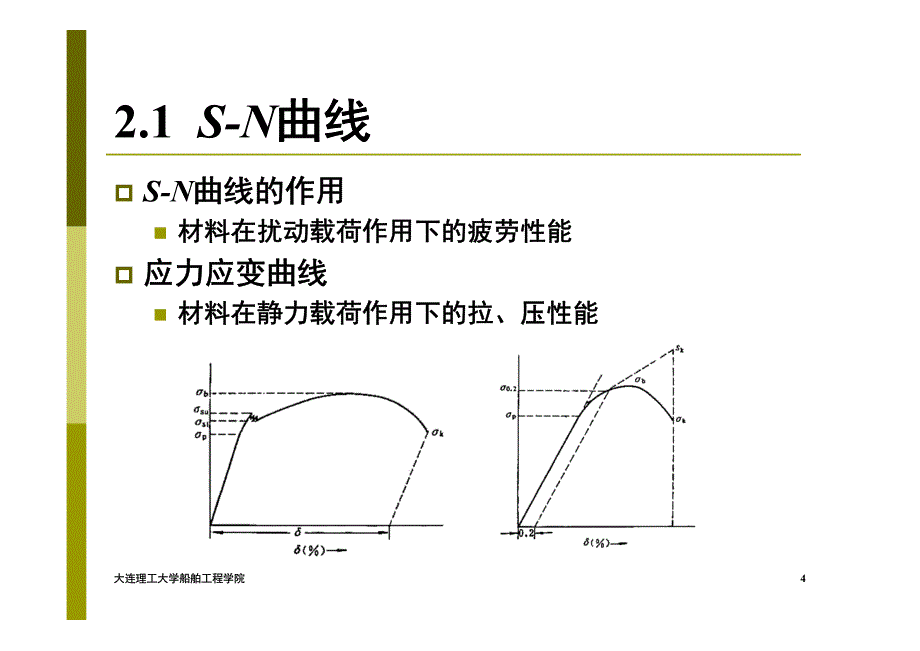 (结构环境损伤基础)应力疲劳_第4页