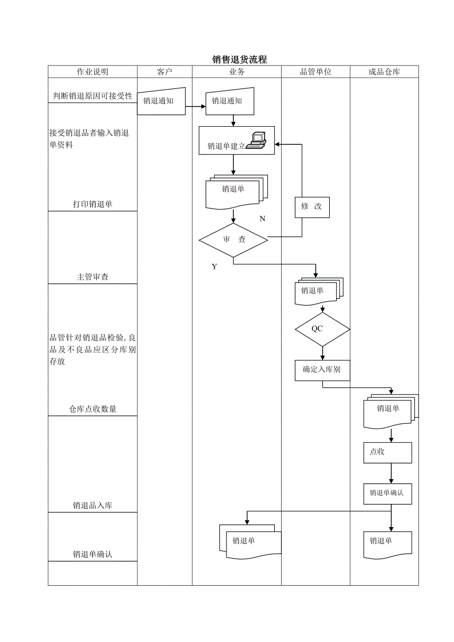 erp流程操作指引_第4页