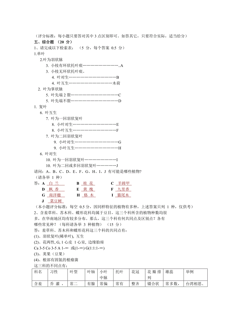 华南农业大学期末考试试卷2005_第4页