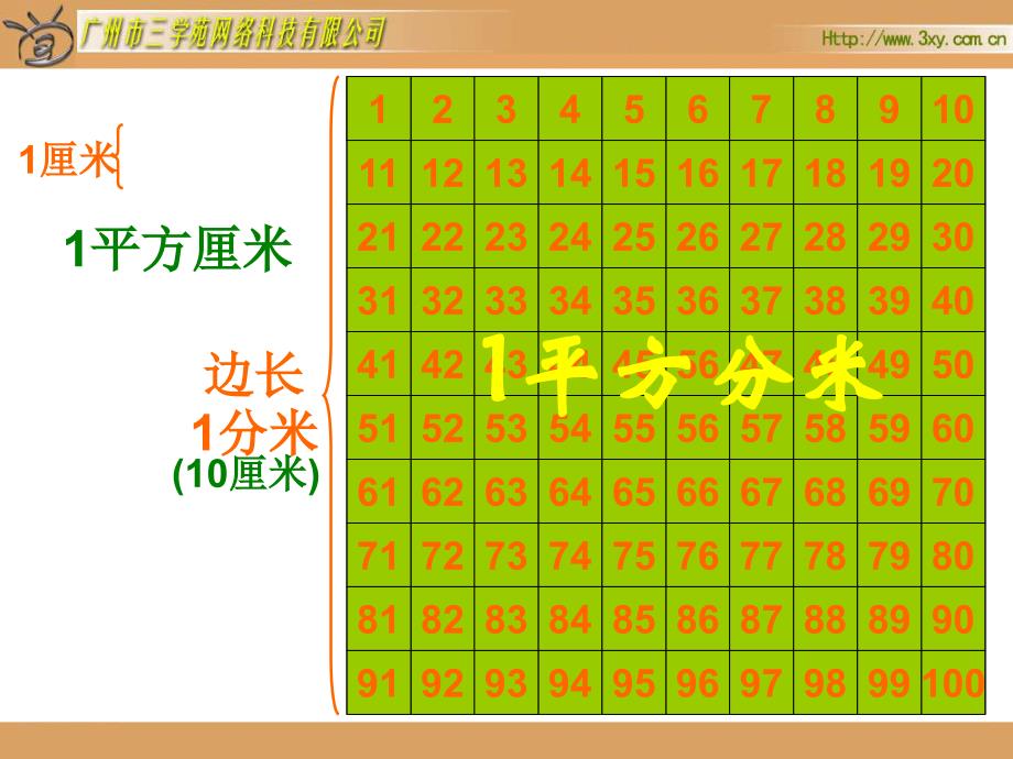 人教版新课标小学数学三年级下册《面积单位间的进率》课件_第4页