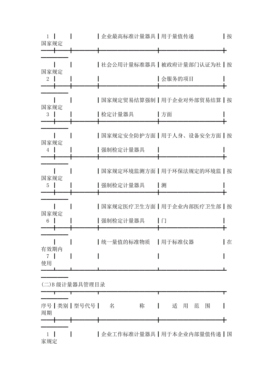 化学工业计量器具分级管理办法_第4页