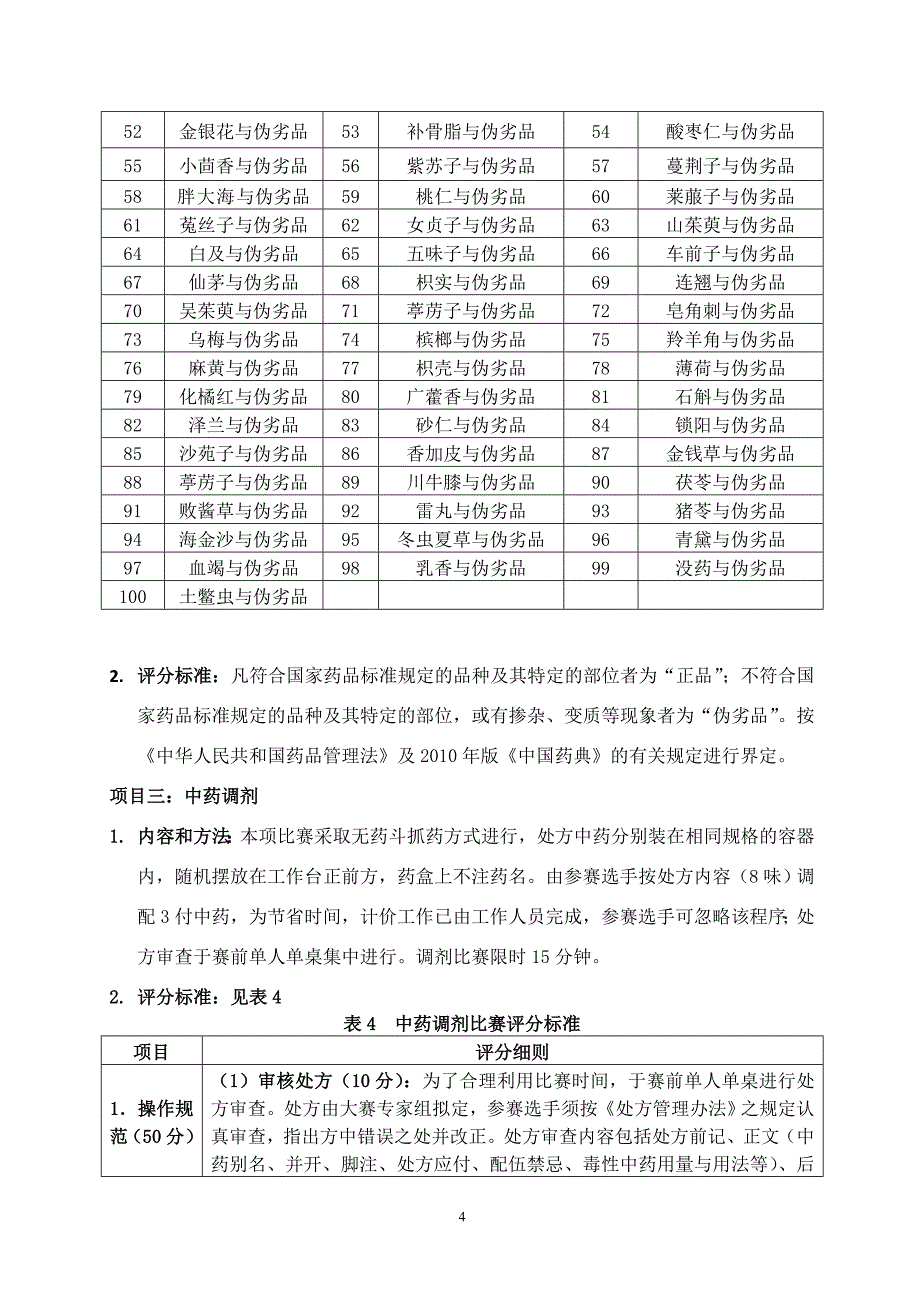 16——医药卫生“中药传统技能”竞赛规程_第4页