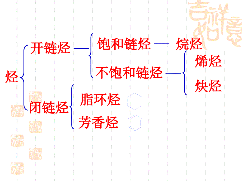 医用化学基础第六章烃1_第4页