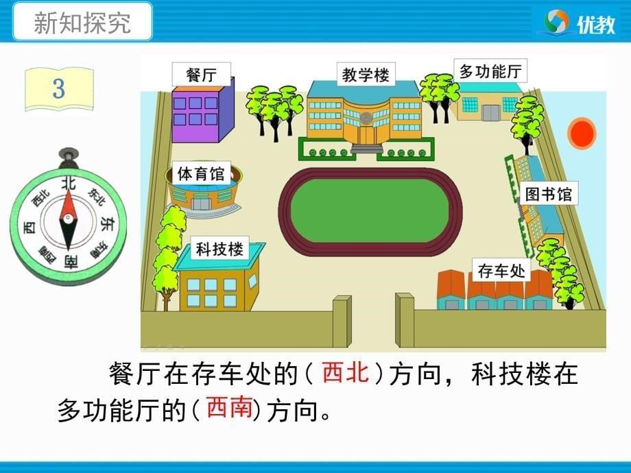 《位置与方向(例3)》教学课件_第5页