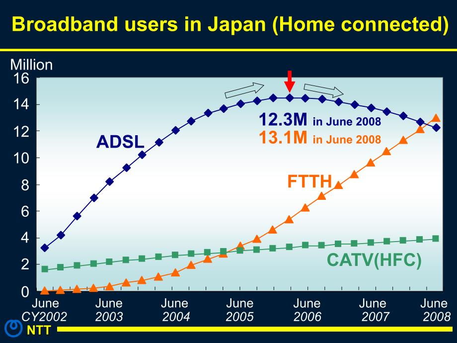 FTTH-NTT课件_第3页