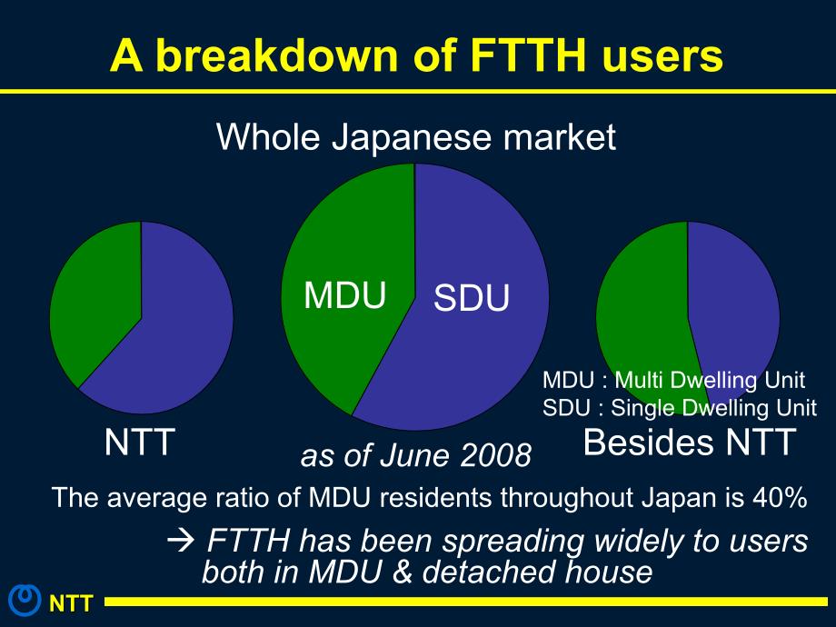 FTTH-NTT课件_第5页