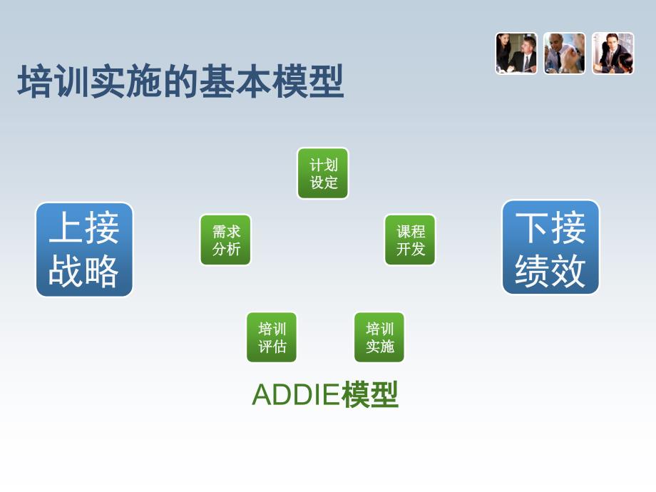 经典实用有价值的企业管理培训课件企业大学建设白皮书_第3页