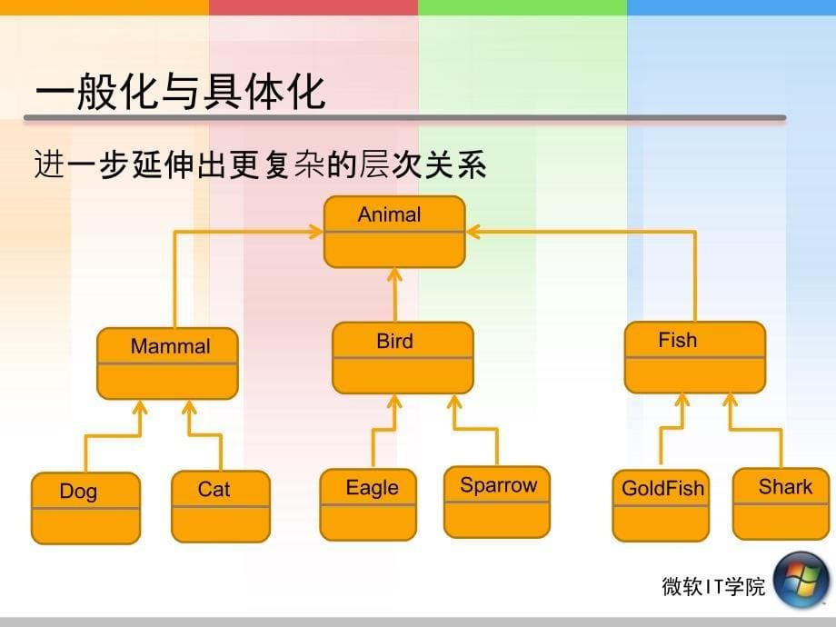 c#之：面向对象高级概念_第5页