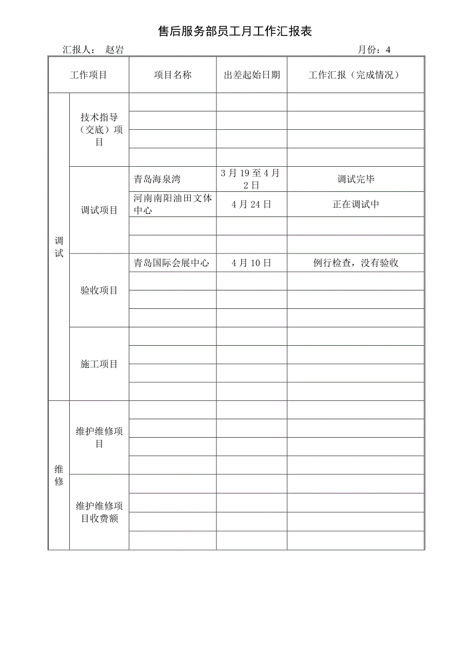 售后服务部员工月工作汇报表_第1页