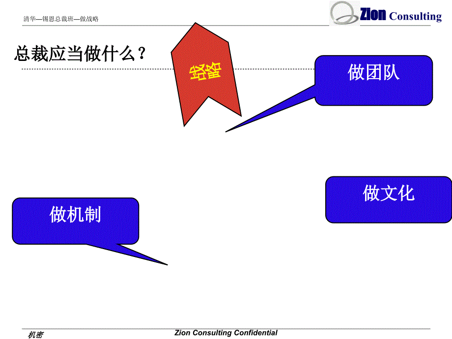 经典实用有价值的企业管理培训课件如何《做团队》课件_第2页