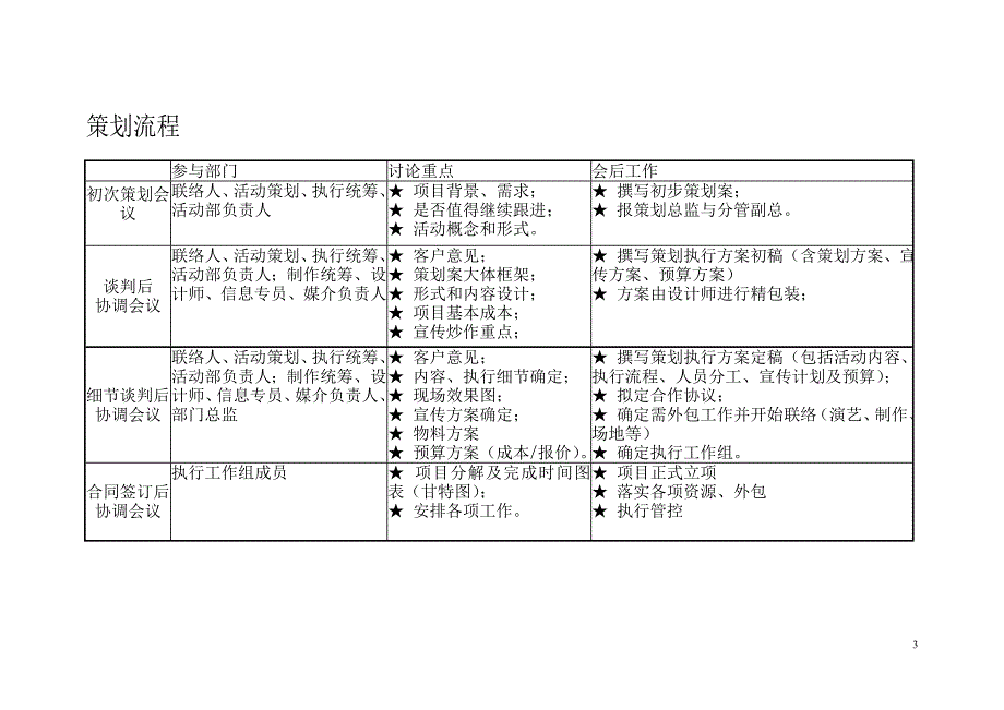 活动项目执行流程图_经典_第3页