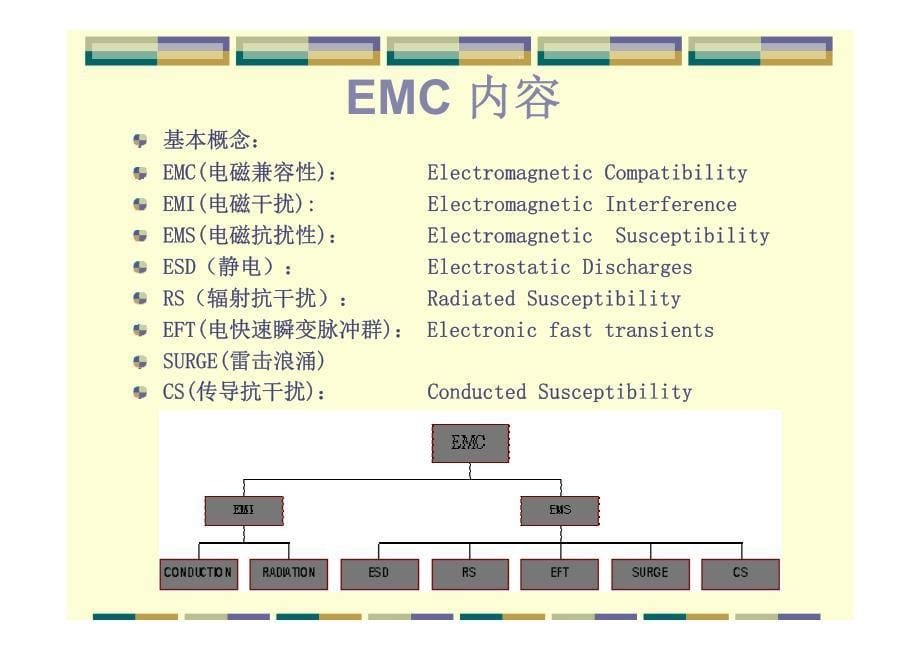 山特电子培训资料--开关电源_c汇总_第5页