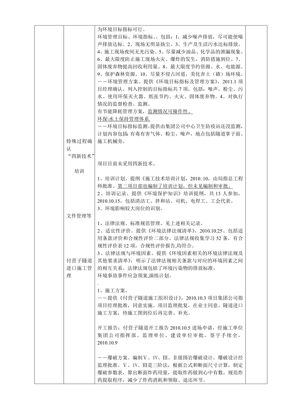 1内审审核检查表张唐二项目部1216沪昆云南_第4页