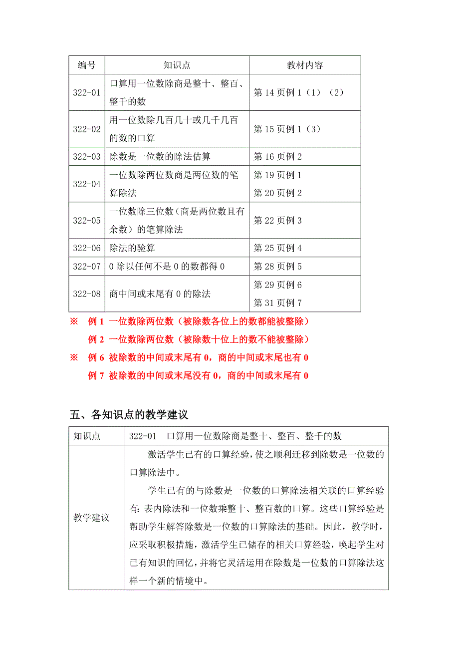 《除数是一位数的除法》教学建议_第2页