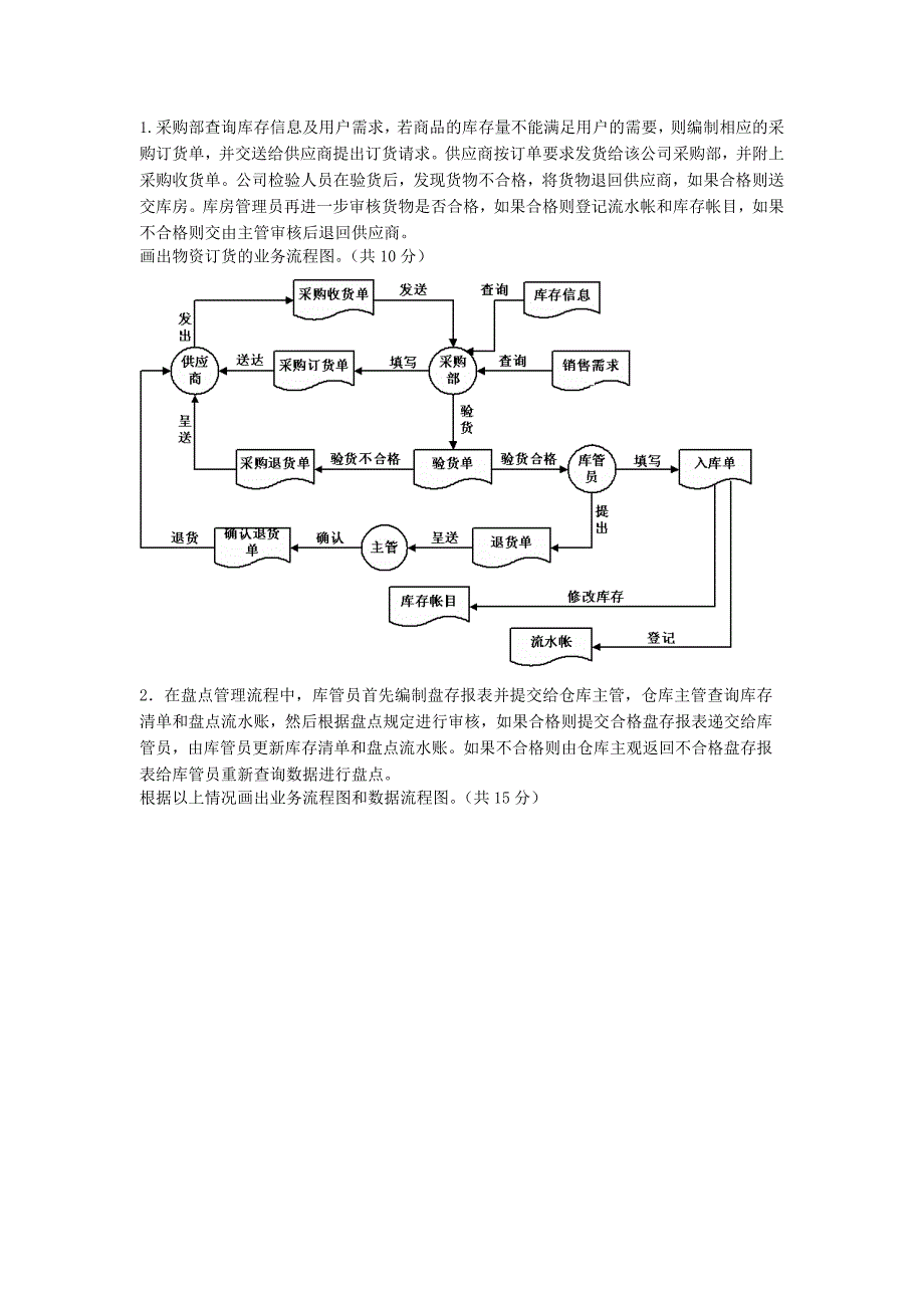 管理信息系统数据流程图和业务流程图_第1页