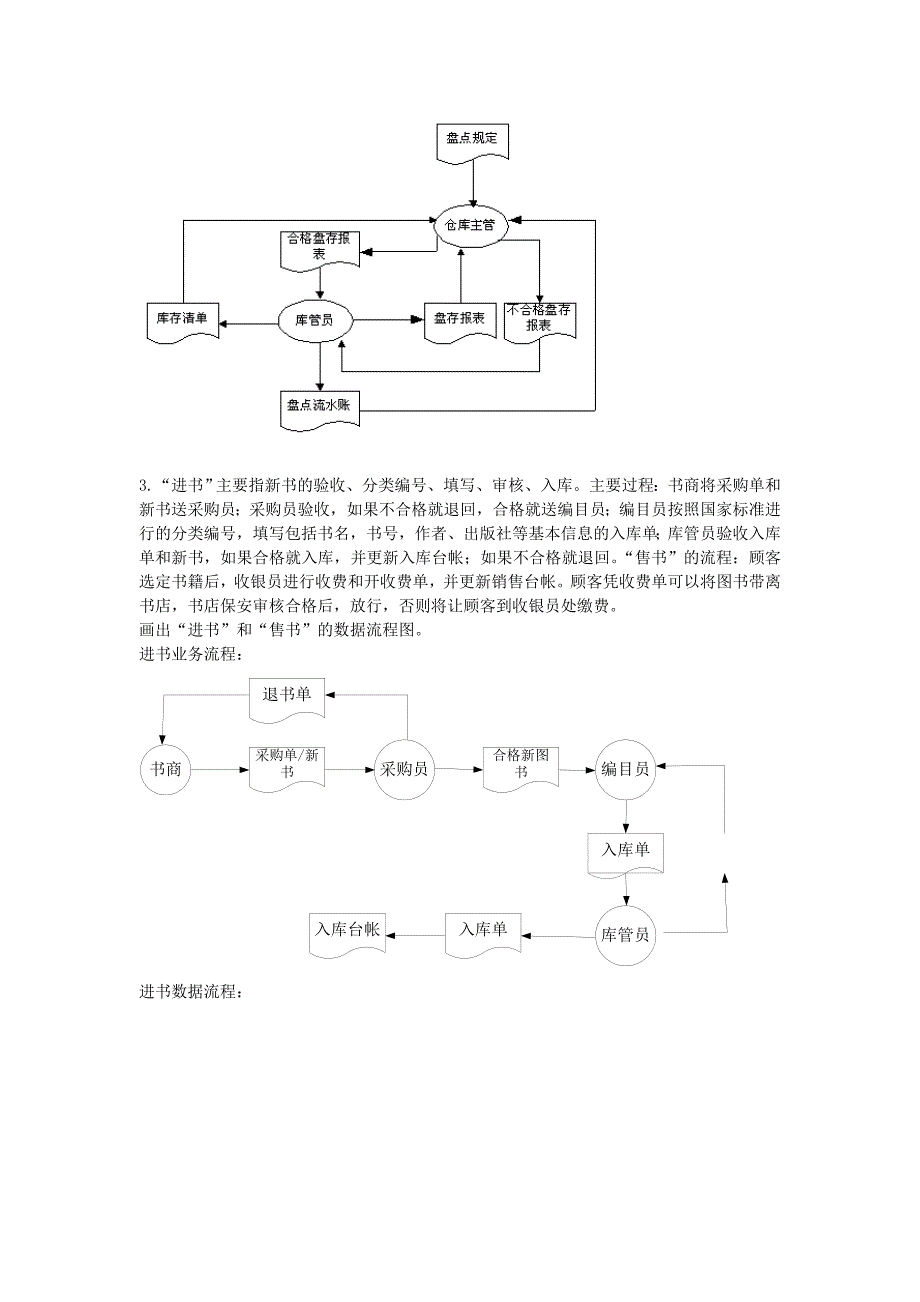 管理信息系统数据流程图和业务流程图_第2页