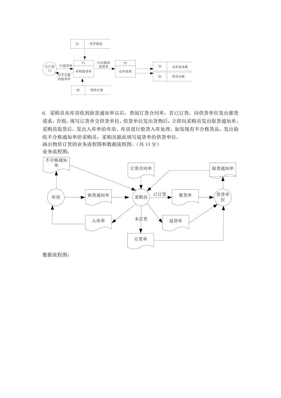 管理信息系统数据流程图和业务流程图_第5页