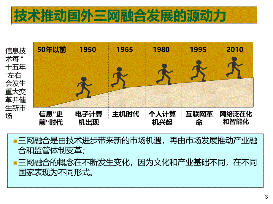 三网融合带来的危机和挑战课件_第3页