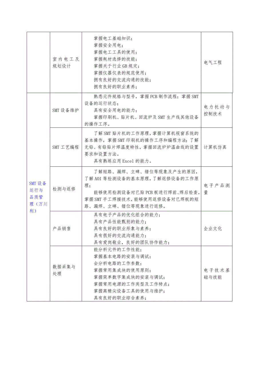 岗位能力报告情况说明(会议)_第4页