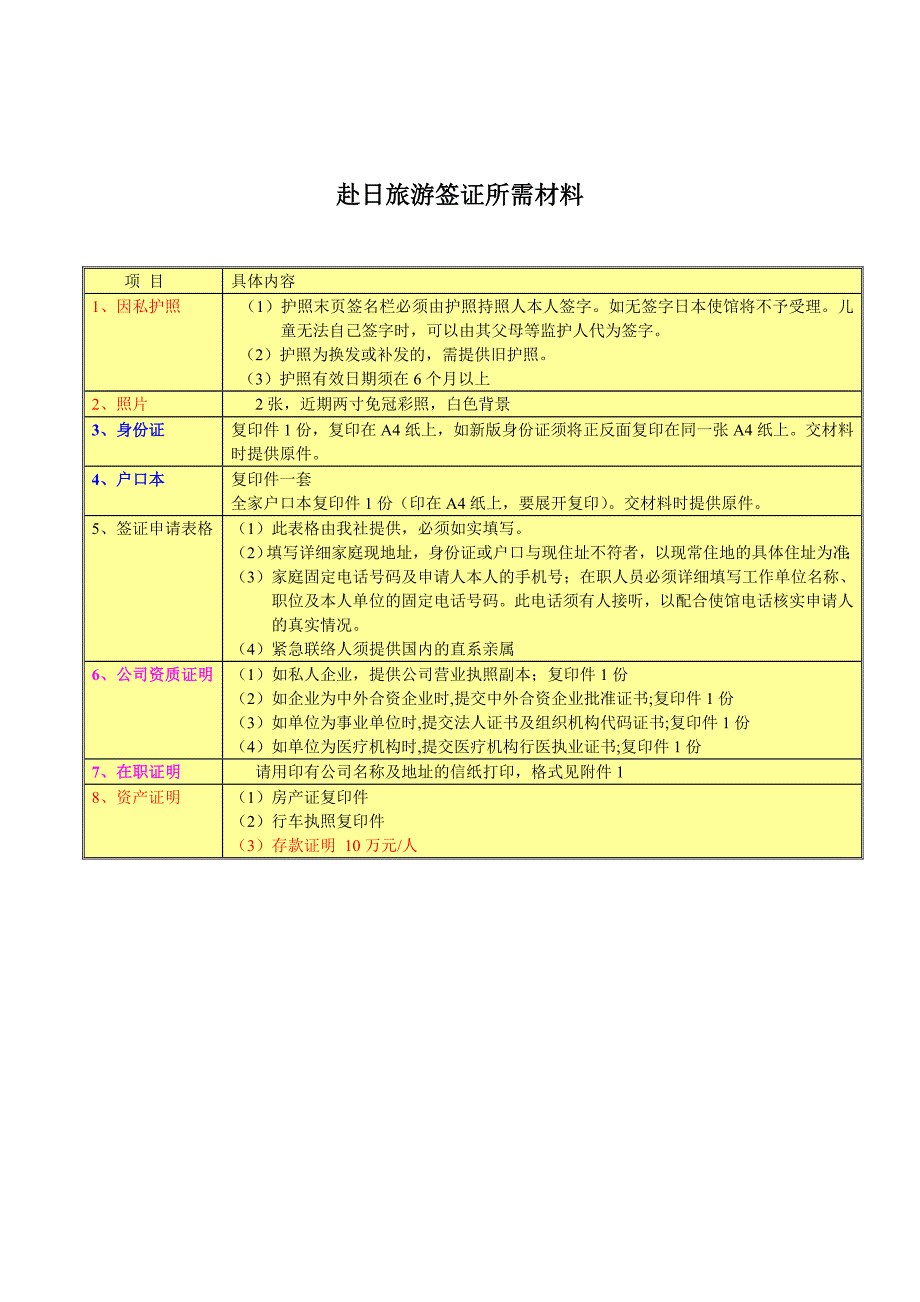 办理日本旅游签证所需材料(详细)_第1页