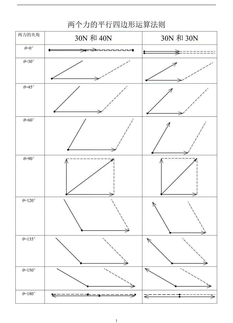 平行四边形作图训练_第1页