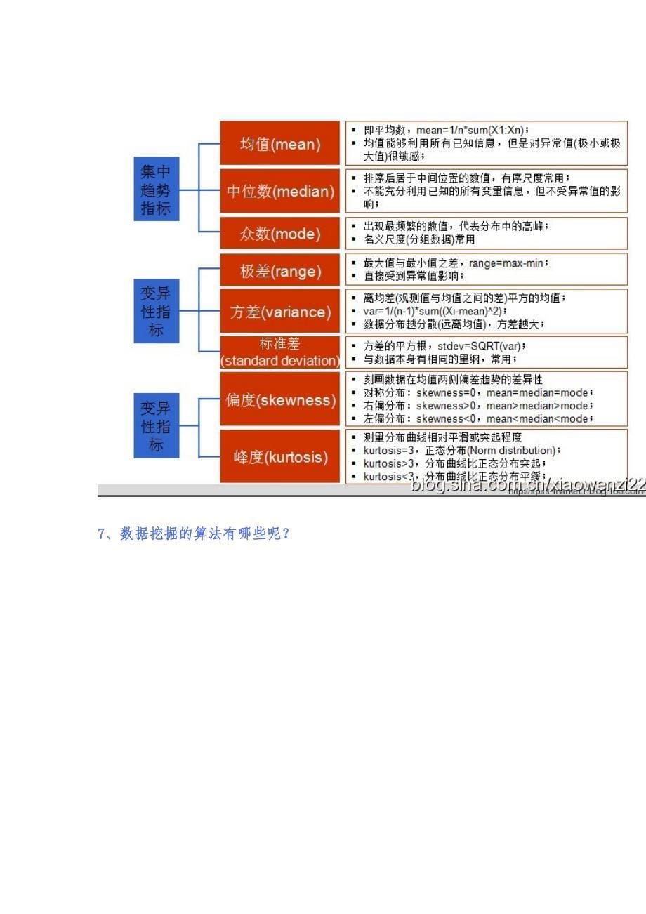 数据挖掘是神马_第5页