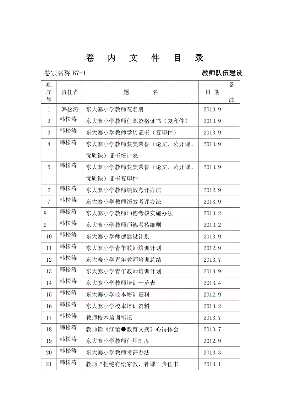 卷   内   文   件   目   录 - 副本_第3页