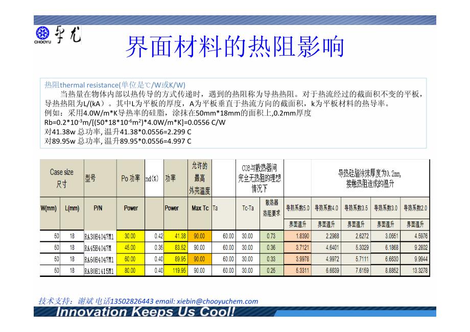 sirf射频功率模块的热传导问题_第3页