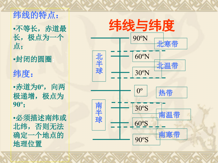 专题复习一：地图知识及详解_第3页