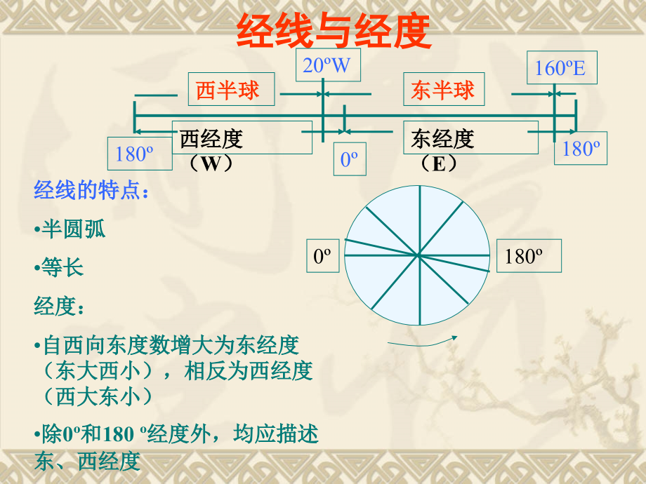 专题复习一：地图知识及详解_第4页