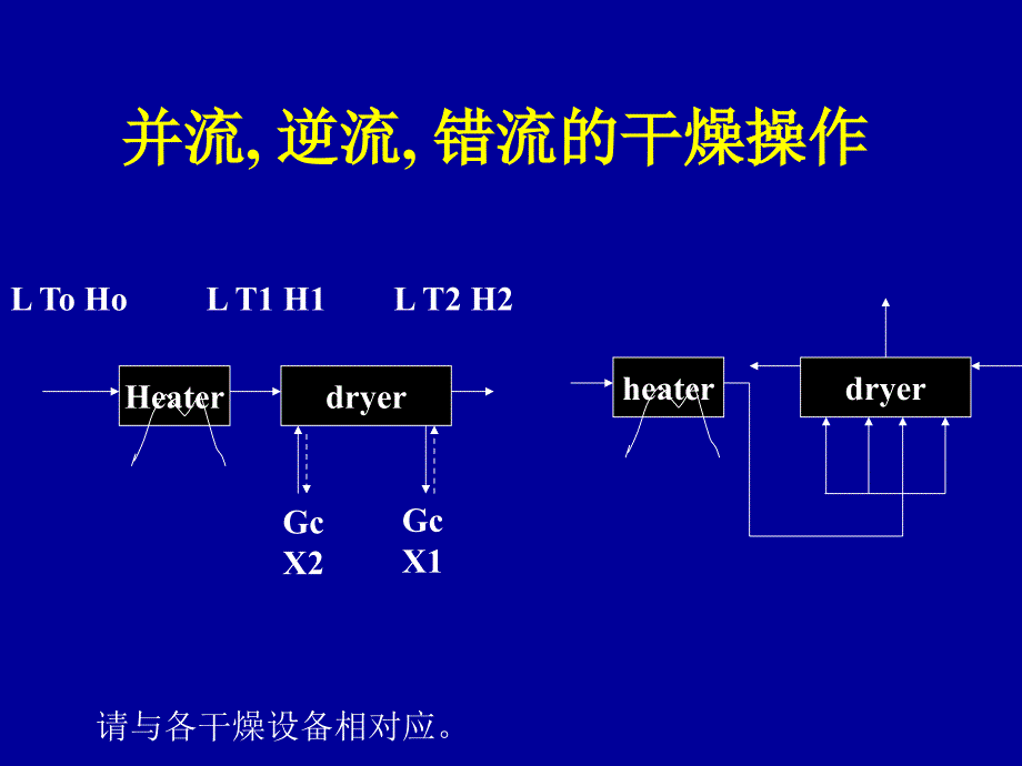 清华大学化工原理第四章干燥dry5 (2)_第3页