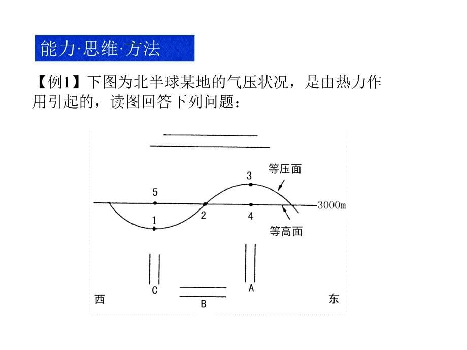 高一地理大气的运动1_第5页