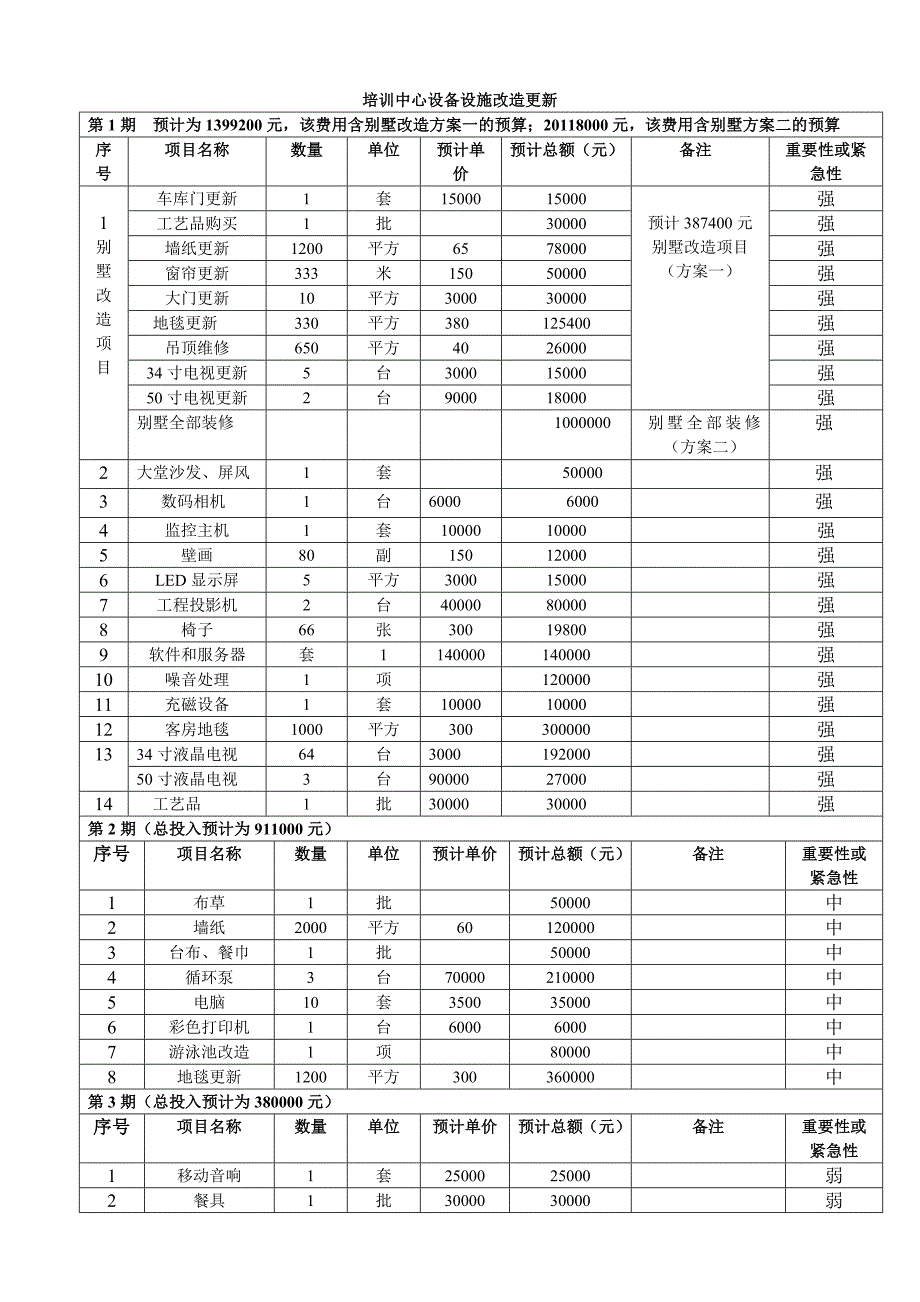 2011年安全保障部工作计划_第4页