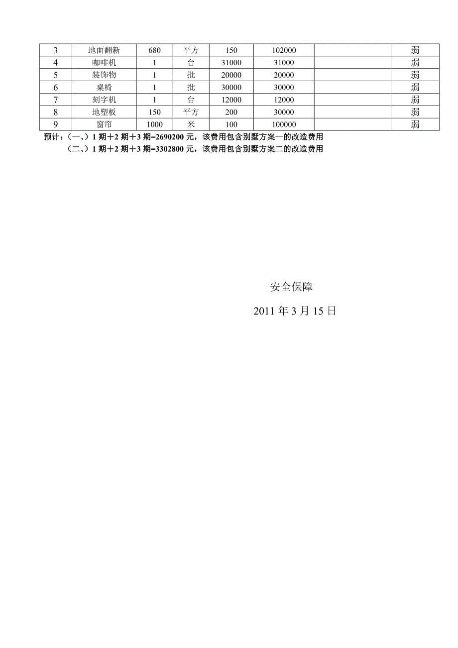 2011年安全保障部工作计划_第5页