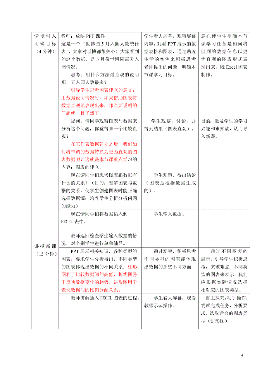 excel图表教学设计(师生活动明确)_第4页