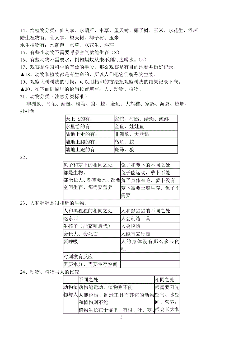 苏教版三年级上册科学复习题[=+]_第3页