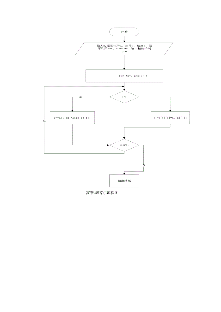 雅克比迭代法与高斯-赛德尔_第3页